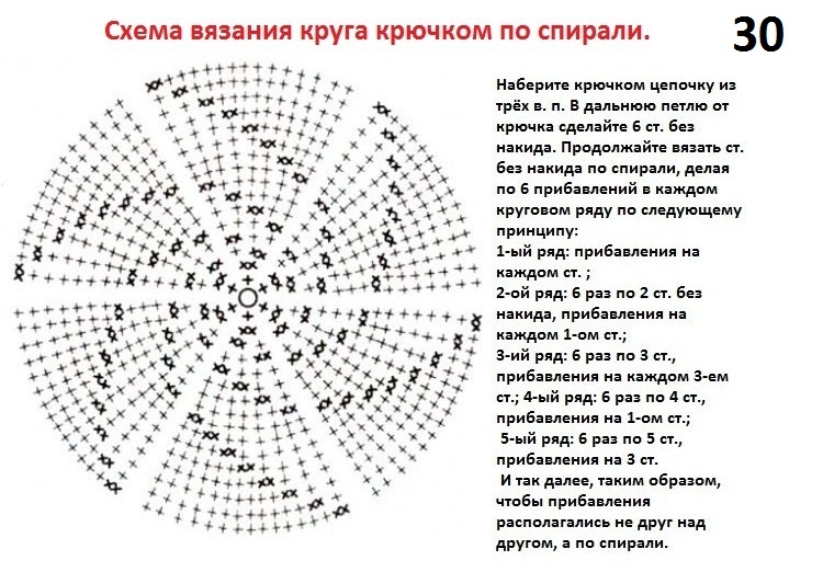 Схема вязания круга.